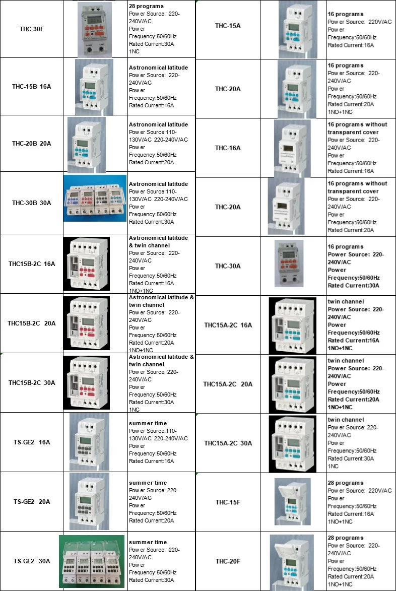 CE Approved Programmable Countdown for House Lights Geyser Timer Switch Price